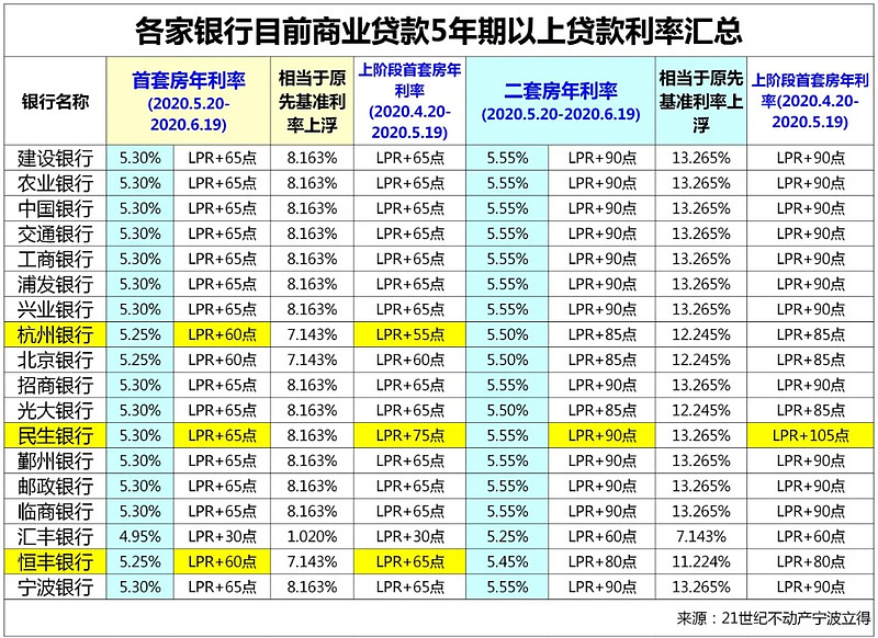 重庆渝中区房产抵押贷款办理流程. 房产抵押贷款利率. 房产抵押贷款注意事项